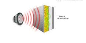 عایق صدا بودن گچ زیر کار
