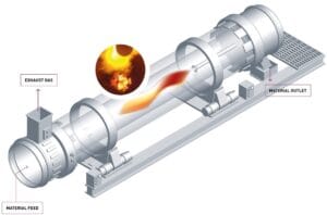 کوره دوار پخت گچ
